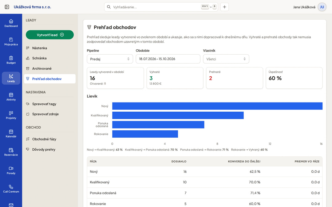 Dakoty CRM: přehled obchodů s dlaždicemi a grafem